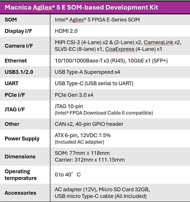 Agilex5e dev kit features list