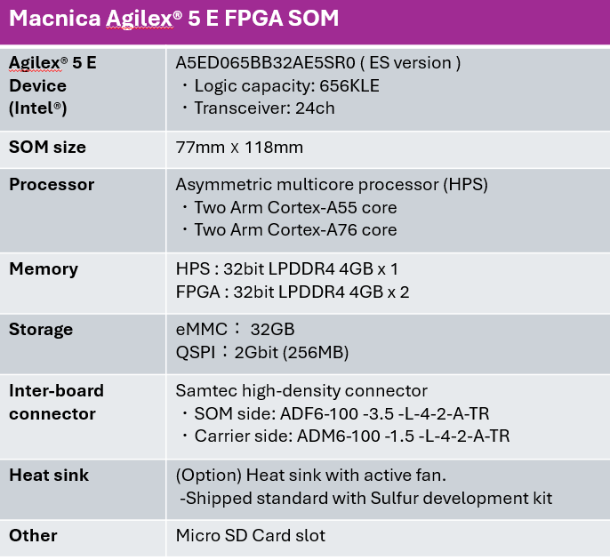 Macnica Agilex 5 E SOM features
