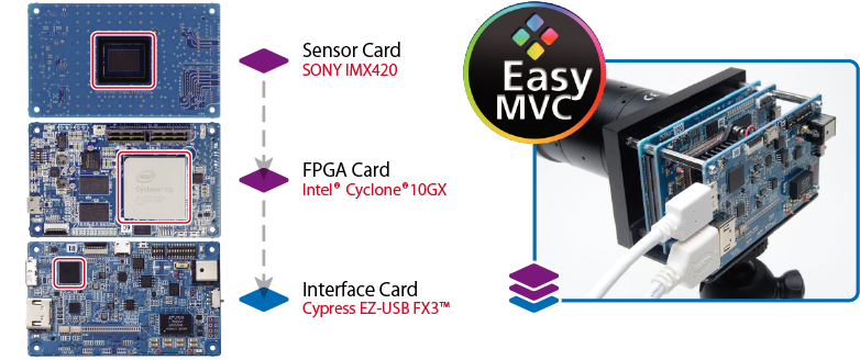 EasyMVC HDMI2.0/USB3V Model Hardware Image